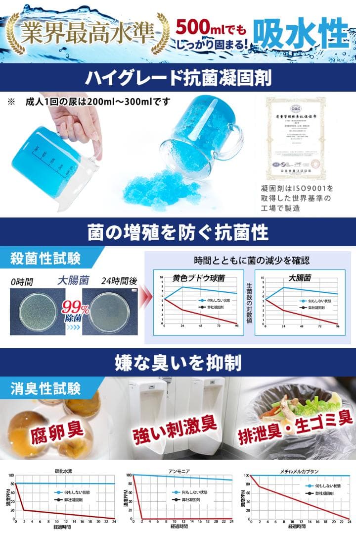 SAKUTTO Portable Toilet, 15 Uses