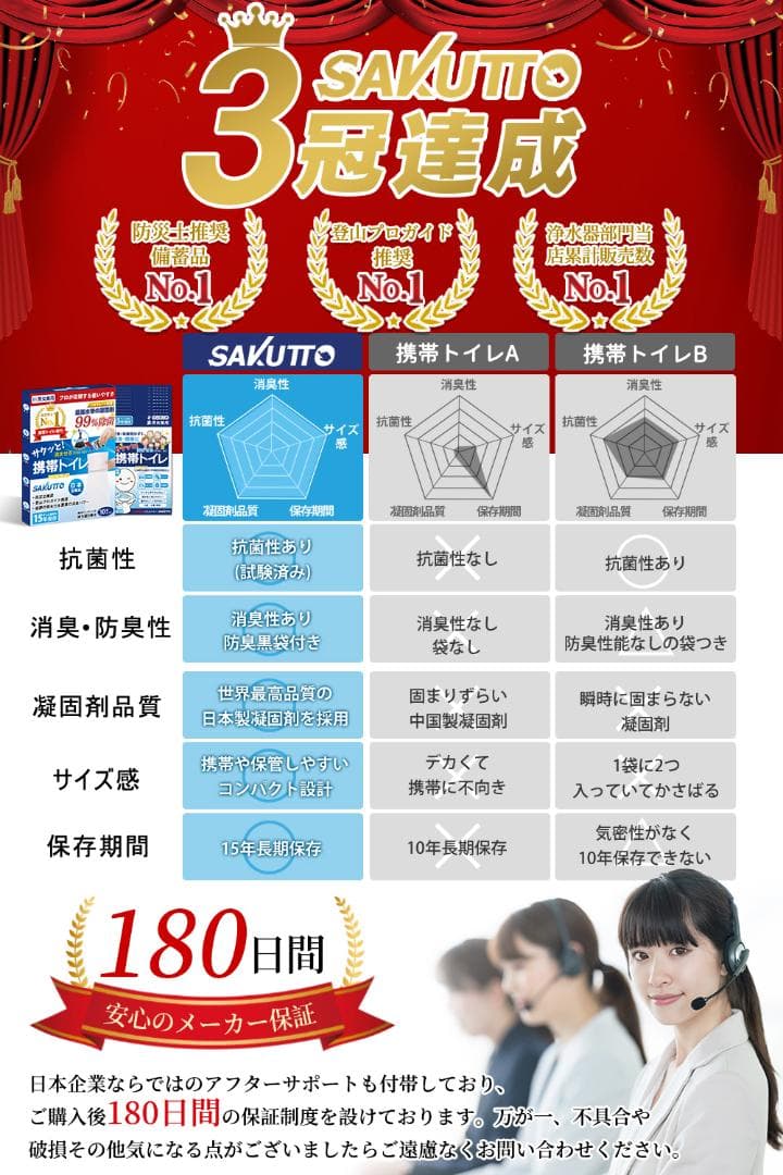 SAKUTTO Portable Toilet, 15 Uses