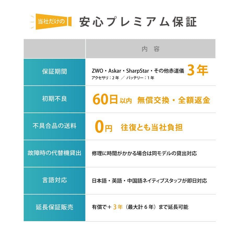 price increase