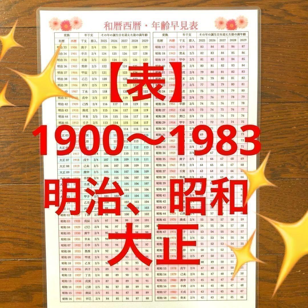 【Convenient】 Japanese Era / Western Calendar & Age Chart (with Solar Term Entry Dates) - For Office Use, Resumes, Inheritance, Fortune-Telling