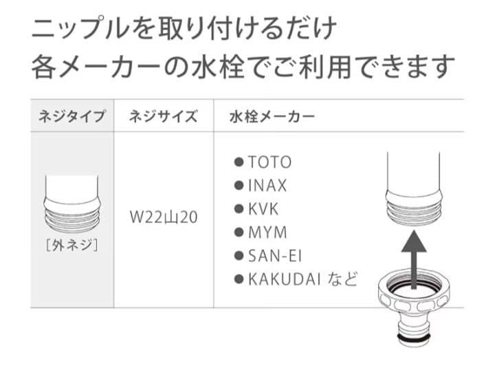 parts attaching